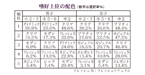 \nDʂ̔zF