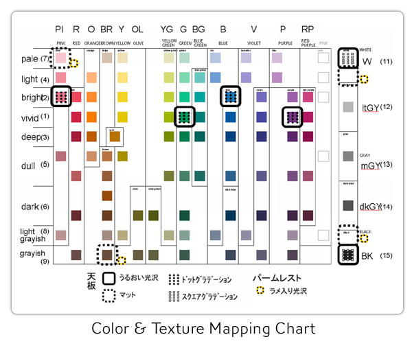 Color & Texture Mapping Chart