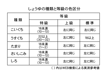 \D傤̎ނƓ̐F敪