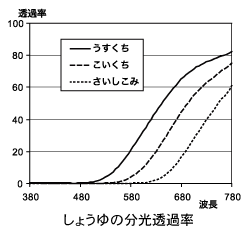 傤̕ߗ