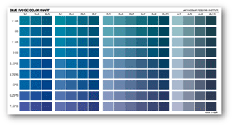 BLUE RANGE COLOR CHART