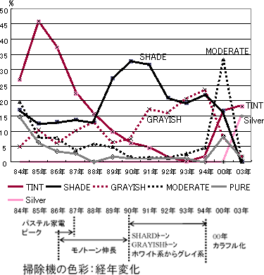 |@̐FʁFoNω