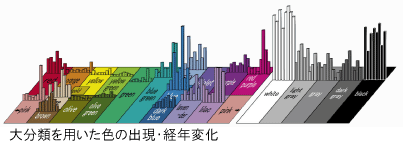 啪ނpF̏oEoNω