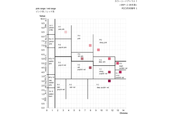 図3　調査用カラーコードアトラス