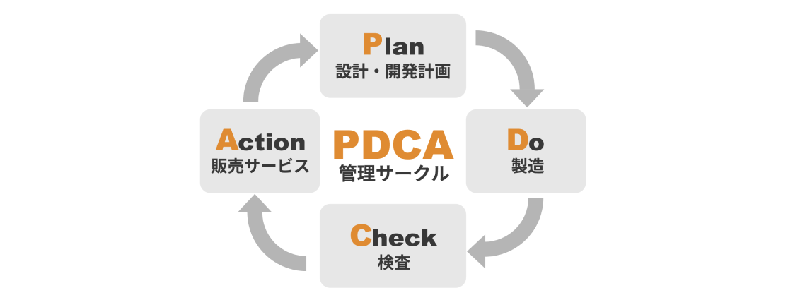 pdca