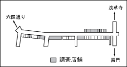 図3　浅草伝法院通り測色地点