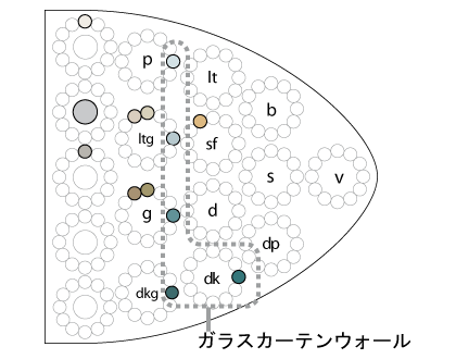 東京ミッドタウン測色結果
トーン図