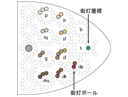 浅草伝法院通り測色結果
トーン図