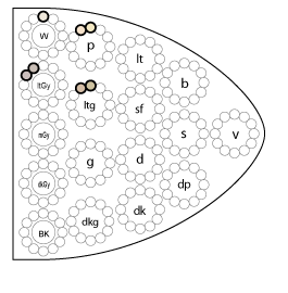 Aゾーンのトーン図