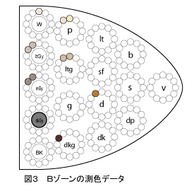 Bゾーンのトーン図