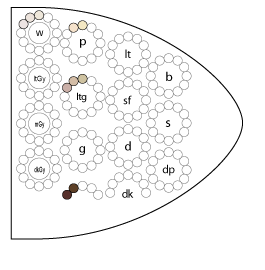 Eゾーンのトーン図