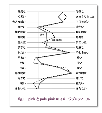 pinkとpale pinkのイメージプロフィール