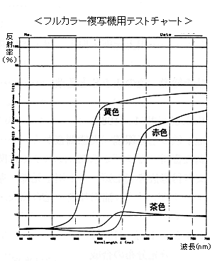 フルカラー複写機用テストチャート