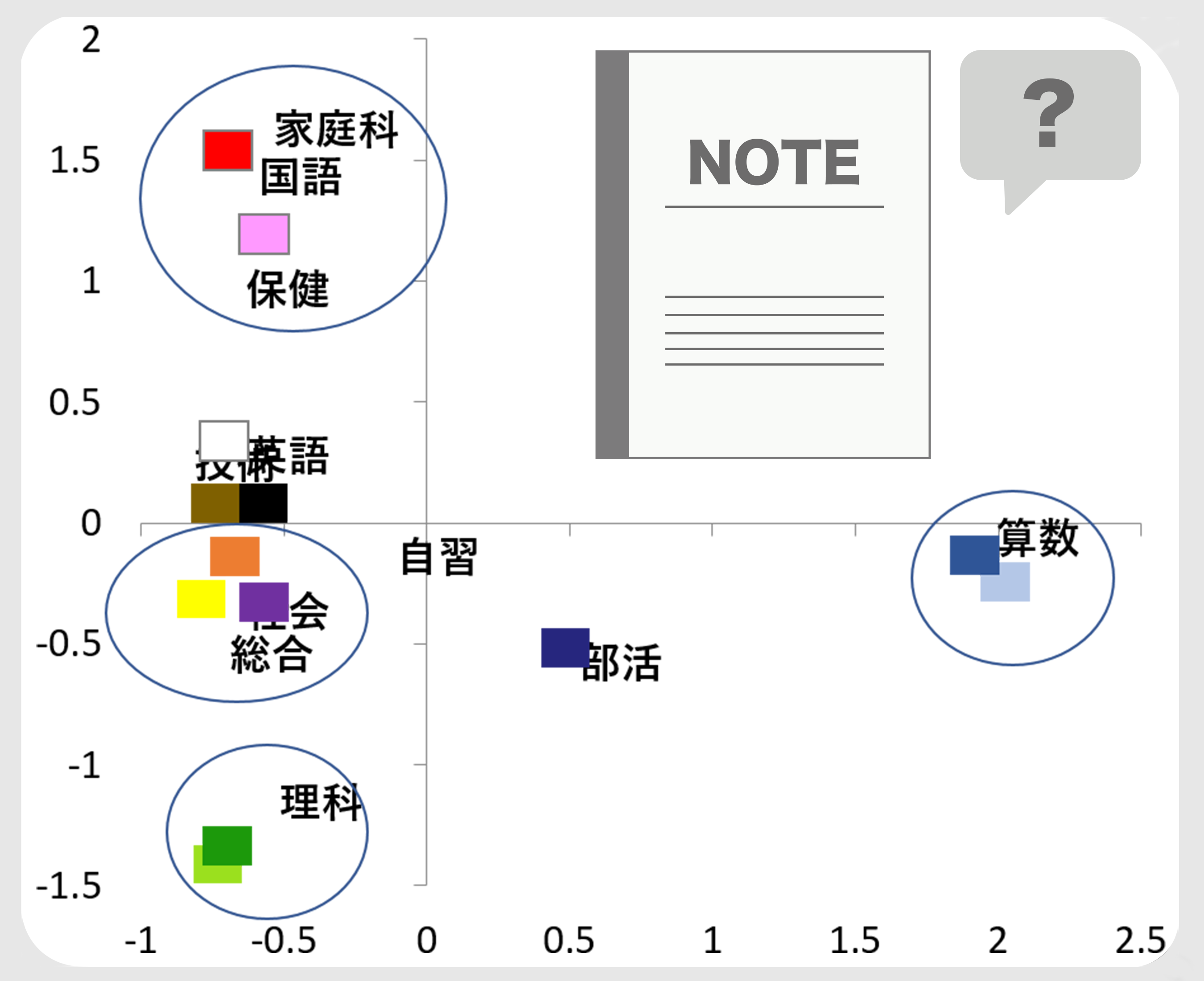 学習ノートの表紙リニューアルにおける色彩選定とデザイン検証