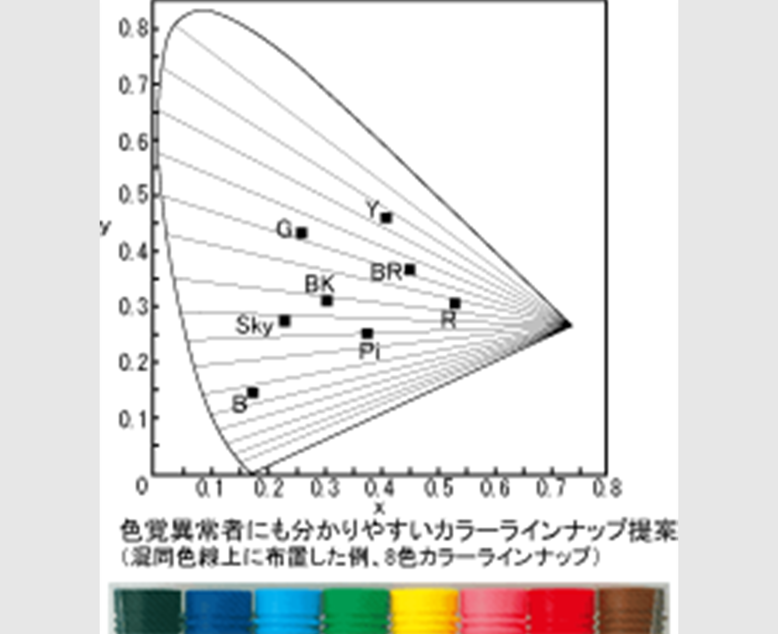 色覚多様性に配慮したマーカー色提案