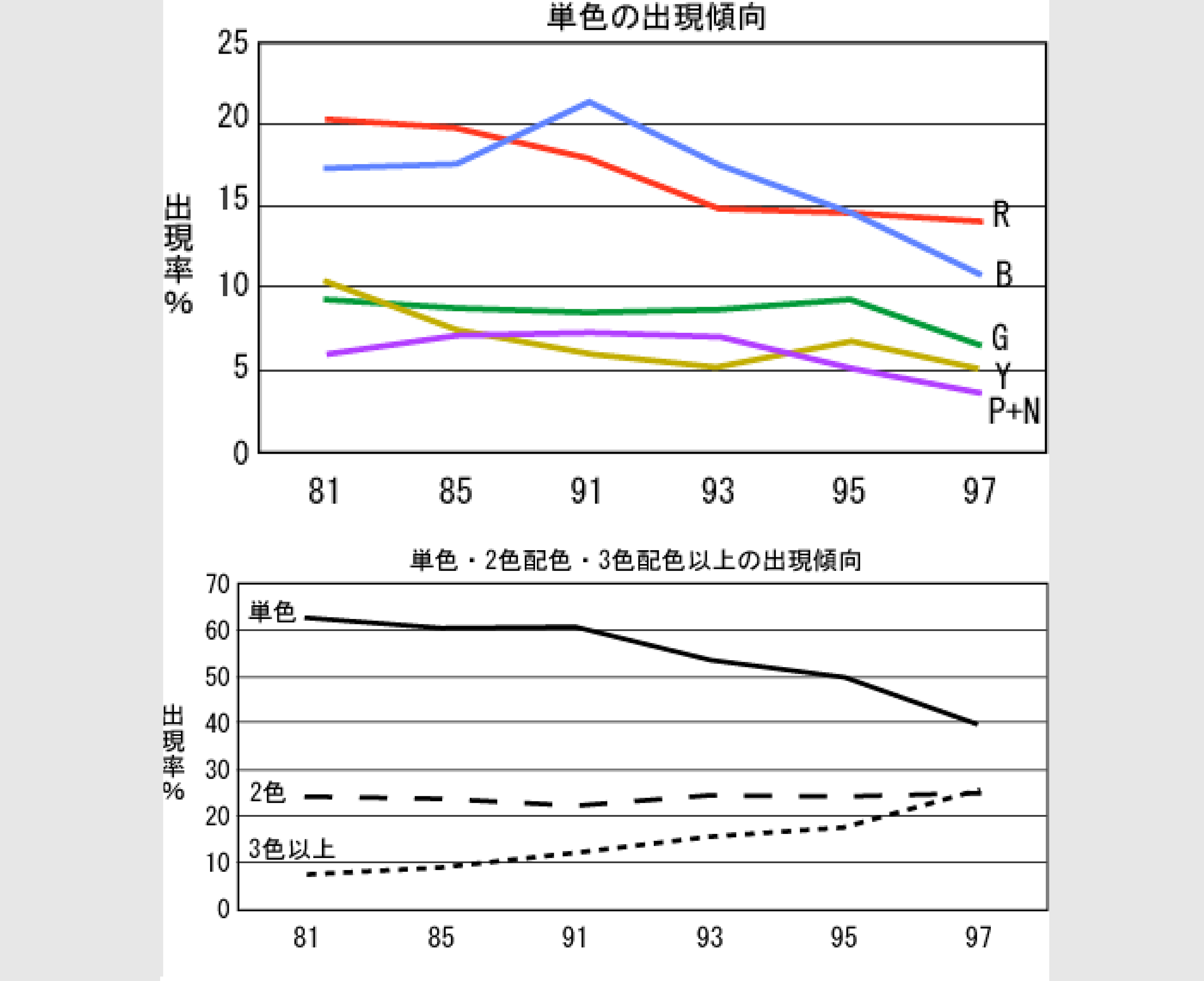 ロゴマーク構成色の経年変化